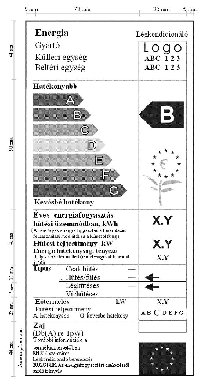 11280 M A G Y A R K Ö Z L Ö N Y 2003/146. szám 2. Nyomdai elõírások 2.1. Az energiahatékonysági címke méretei Az energiahatékonysági címkén szereplõ szöveg fekete, a háttér fehér színû. 2. számú melléklet a 88/2003.