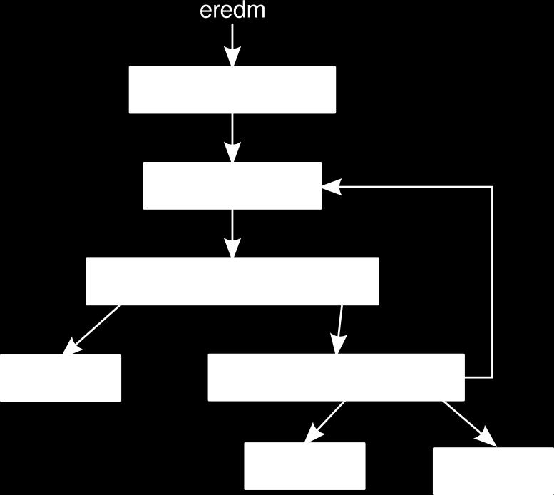 rekurzióval: eredm = fib (1, 1, 3); fib (f1, f2,