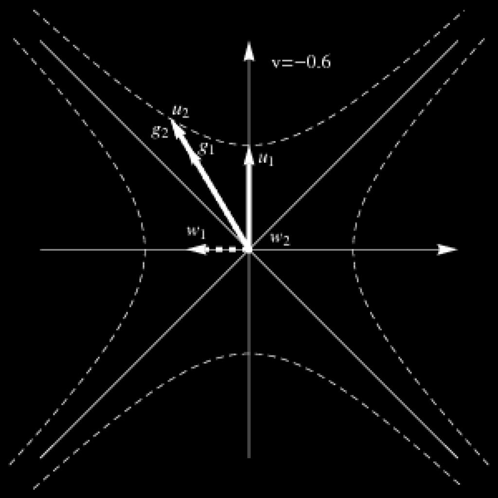 D.2. Kölcsönható termodinamikai testek D.2. ábra. A Planck-Einstein transzformációs szabály téridő vektoros szemléltetése.