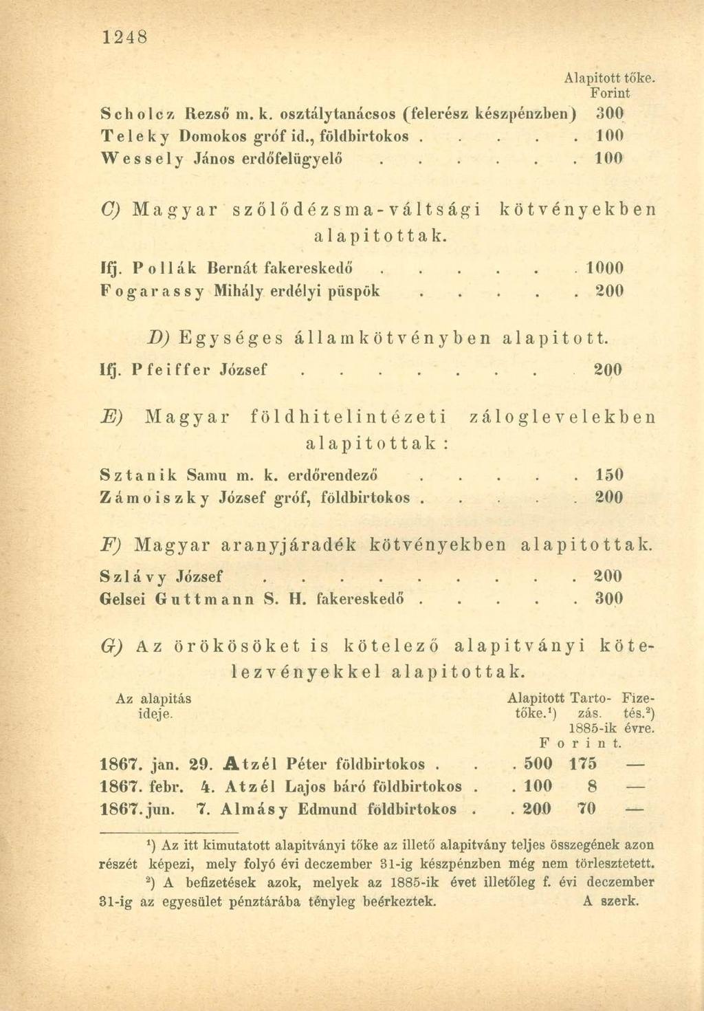 Scholcz Rezső m. k. osztálytanácsos (felerész készpénzben) 300 Teleky Domokos gróf id., földbirtokos 100 Wessely János erdőfelügyelő......100 G) Magyar szőlődézsma-váltsági kötvényekben alapítottak.