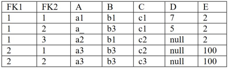 3. FEJEZET ADATBÁZISOK 111 7.