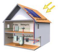 Napenergia hőként felfogva vagy elektromos áram termelésére két típus: - passzív napenergia hasznosítás: építészeti eszközökkel valósítják meg