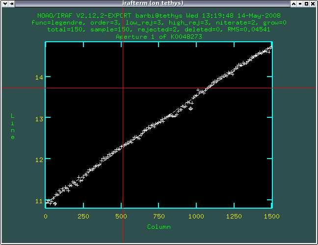 13. ábra. A diszperziós tengely rumában előforduló vonalak hullámhossza. A hullámhossz kalibrációt először egy spektrállámpa képre kell elvégezni.