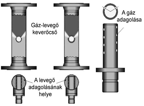 A CORA rendszer előnyeit a hagyományos tüzelőrendszerekkel szemben az alábbi műszaki megoldások mutatják 1.