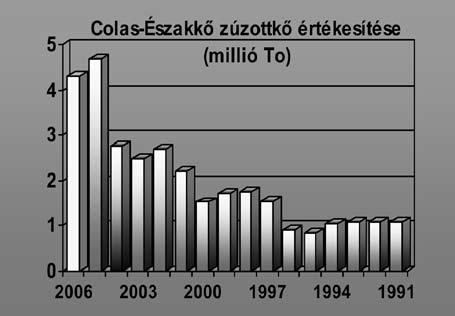 A COLAS-ÉSZAKKŐ Kft.