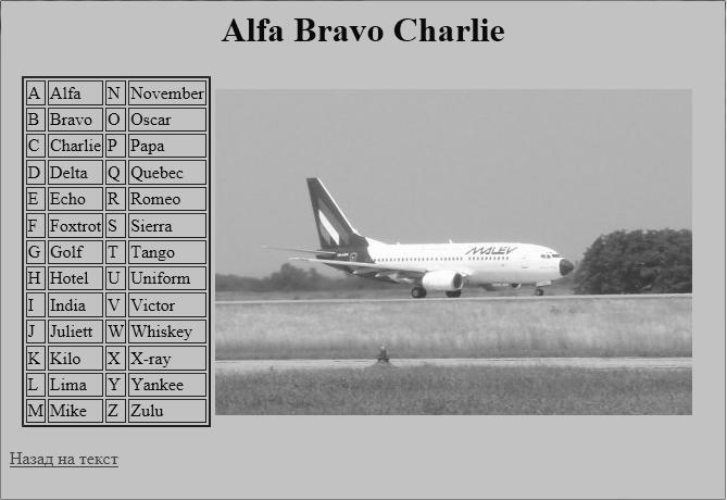 Пример за задатак Alfa Bravo Charlie: