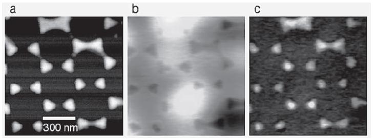 Közeltér optikai jel mérése Nano-Optics and Near-Field Optical Microscopy, A. Zayats and D. Richards, Ed.