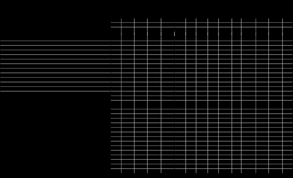 5.1 A 2011. III.