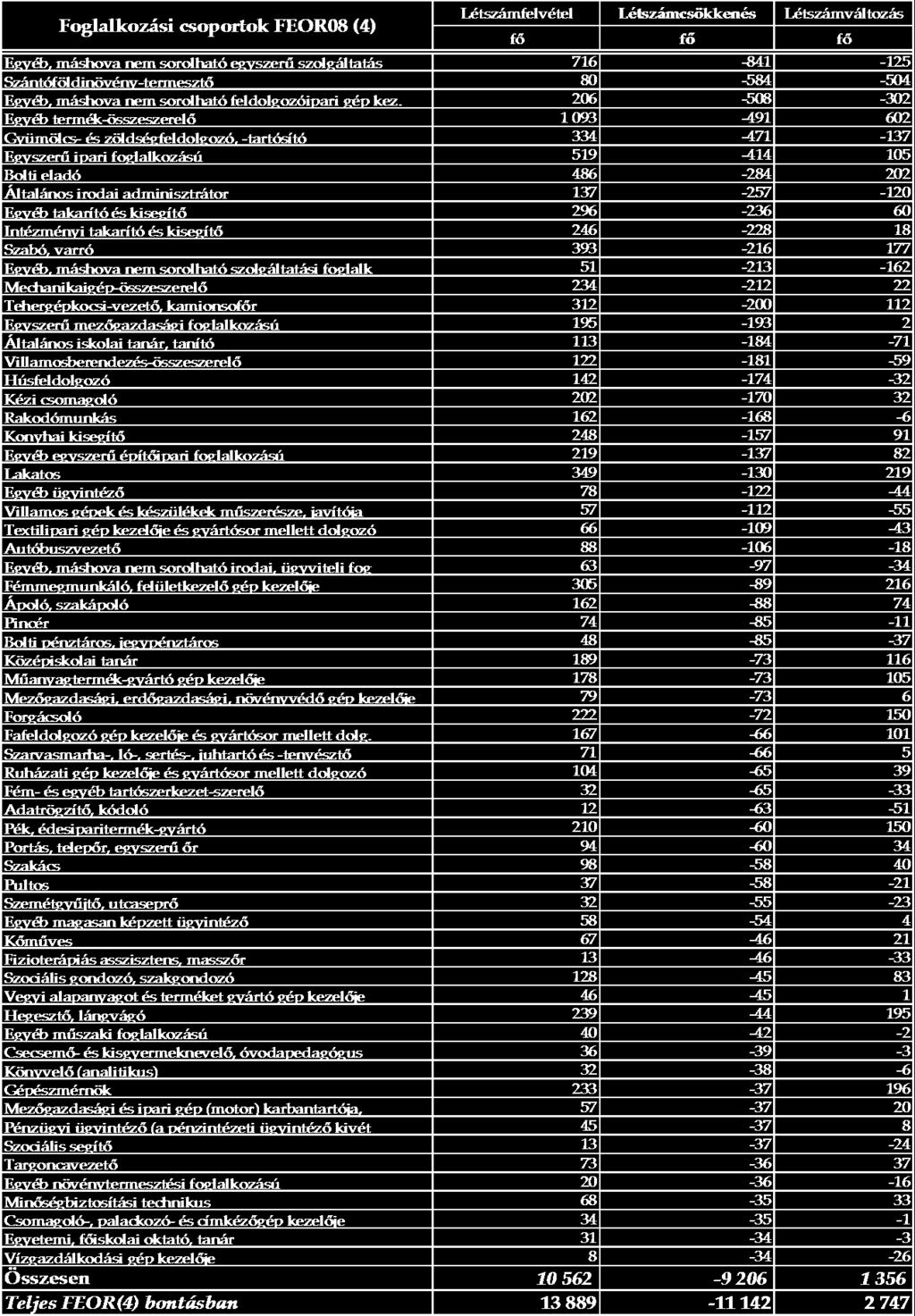 HÓNAPON BELÜLI LÉTSZ[MMOZG[S[BAN A