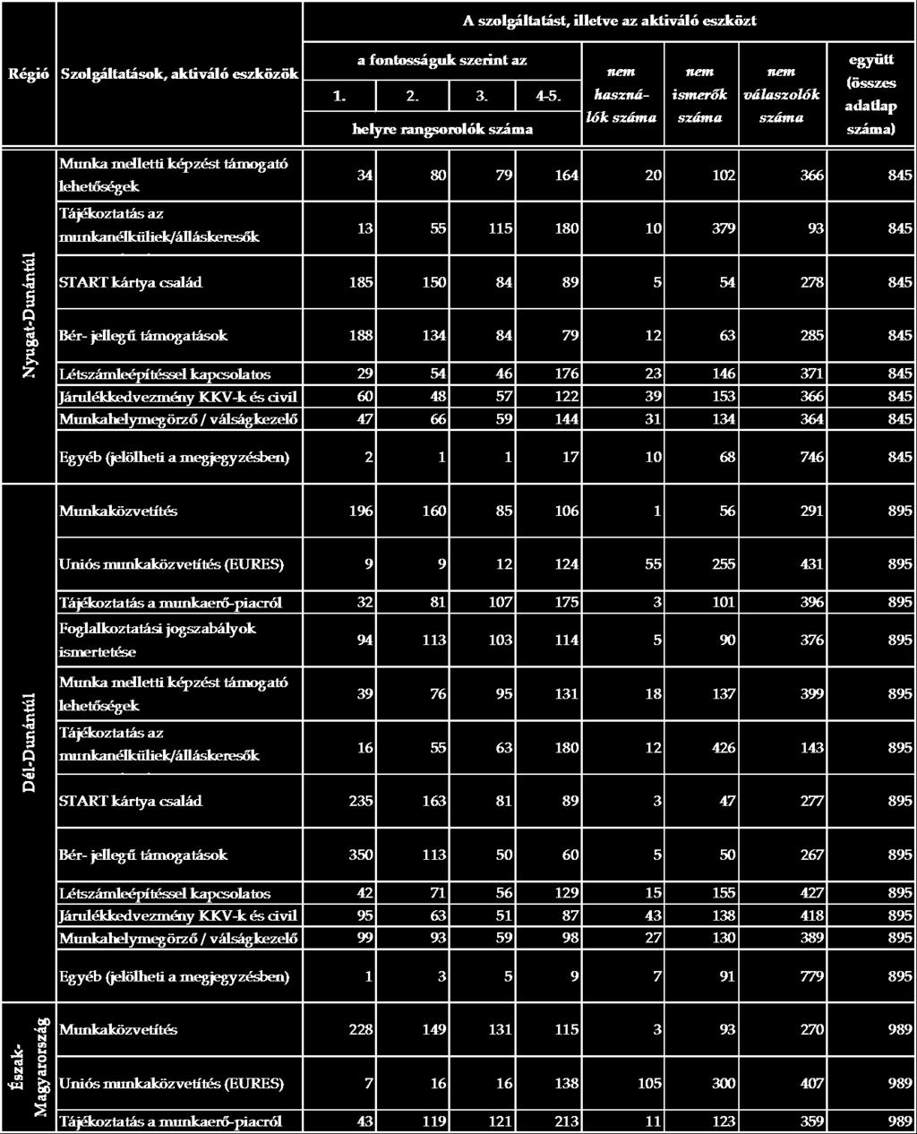 16. AZ NFSZ SZOLG[LTAT[SAINAK, AKTIV[LÓ ESZKÖZEINEK