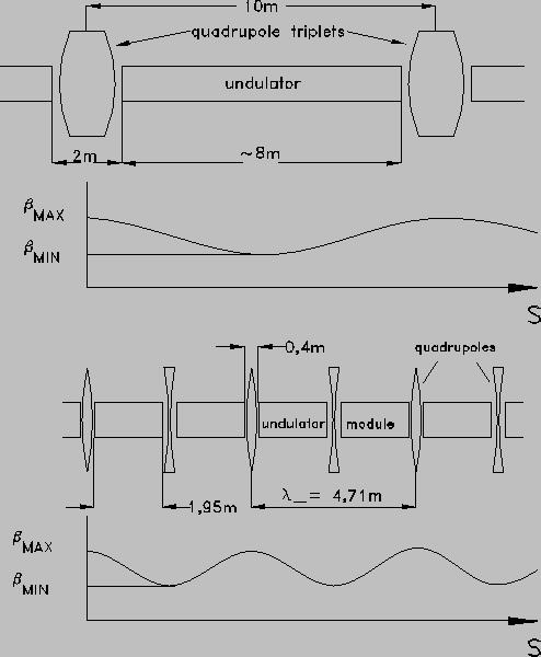 eltérítés: mágnesekkel. A szükséges B értékéhez felthetjük, hogy ultrarelativisztikus részecskéket gyorsítunk, ezért R = mv eb = mc eb = E ecb B = E ecr 3.33E/TeV R/km. (2.