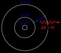 bizonyítéka (1914) Niels Henrik David Bohr 1885-1962 II.