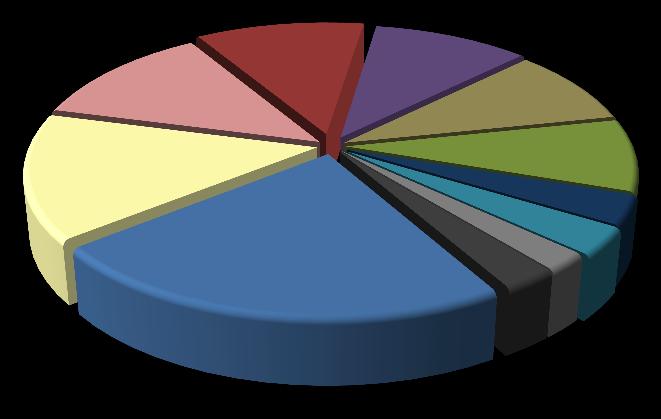 ВЕСТИ И ДНЕВНИЦИ (%) (29.01.2014 28.02.