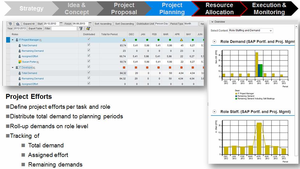 PPM Tool Introduction PPM: Resource