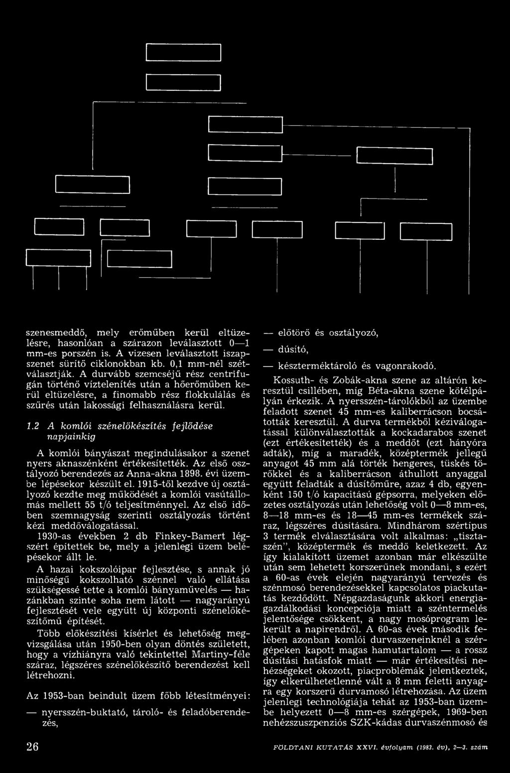 Az első időben szemnagyság szerinti osztályozás történt kézi meddőválogatással. 190-as években db Finkey-Bamert légszért építettek be, mely a jelenlegi üzem belépésekor állt le.