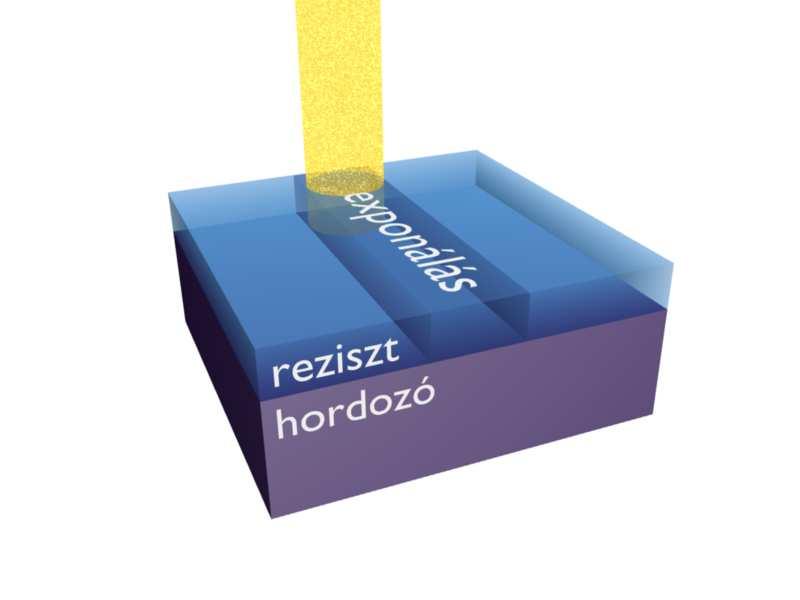 3. Kísérleti technika 3.1. Elektronsugaras litográfia Az elektronsugaras litográfia egy nanostruktúrák létrehozására alkalmas, sokoldalú módszer. Lépéseit a 7. ábra szemlélteti.