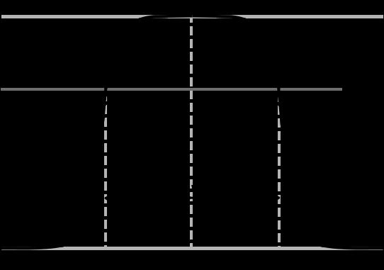 Reprodukálhatóság (reproducibility).