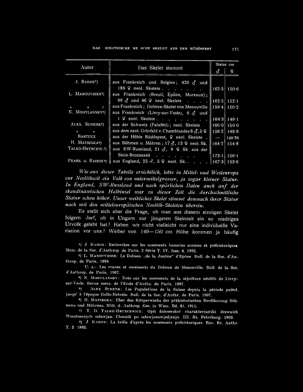 MOHYLANSKY*) aus Frankreich (Livry-sur-Vesle), 6 c? und 1 9 neol. Skelete 164-3 149-1 ALEX. SCHENK^) aus der Schvveiz (Palafitti); neol. Skelete 160-0 1500 N TI aus dem neol. Grbrfeld v.