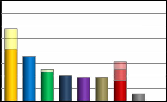 Радио Б92 Структура програма за период 14.03.2012 