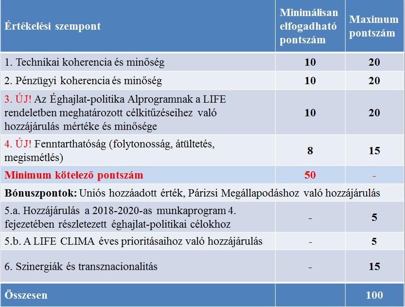 5. Megváltozott pályázatértékelési