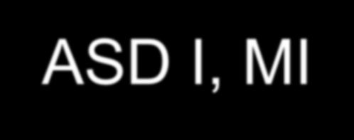 Patients without previous surgery Szeged 2003-2008 ASD II