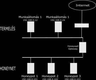 egyszerre, a támadó számára gyanús lehet, hogy egy sebezhető szervert több módon is meg tud támadni.