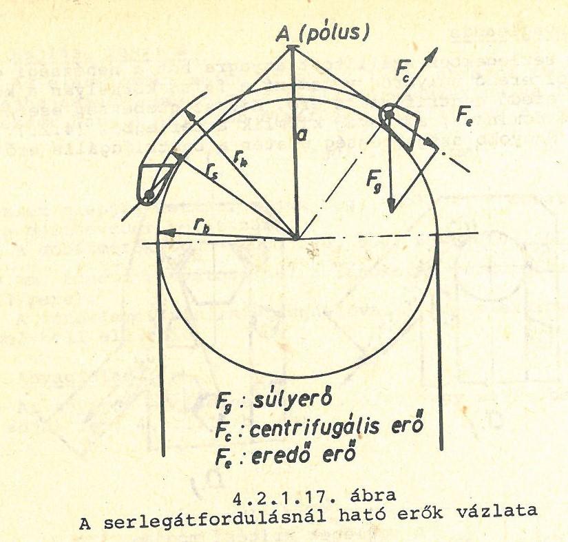 Gumihevederes szállitószalag felépitése, a. vázlat, b. főbb szerkezeti elemek megnevezése 3.