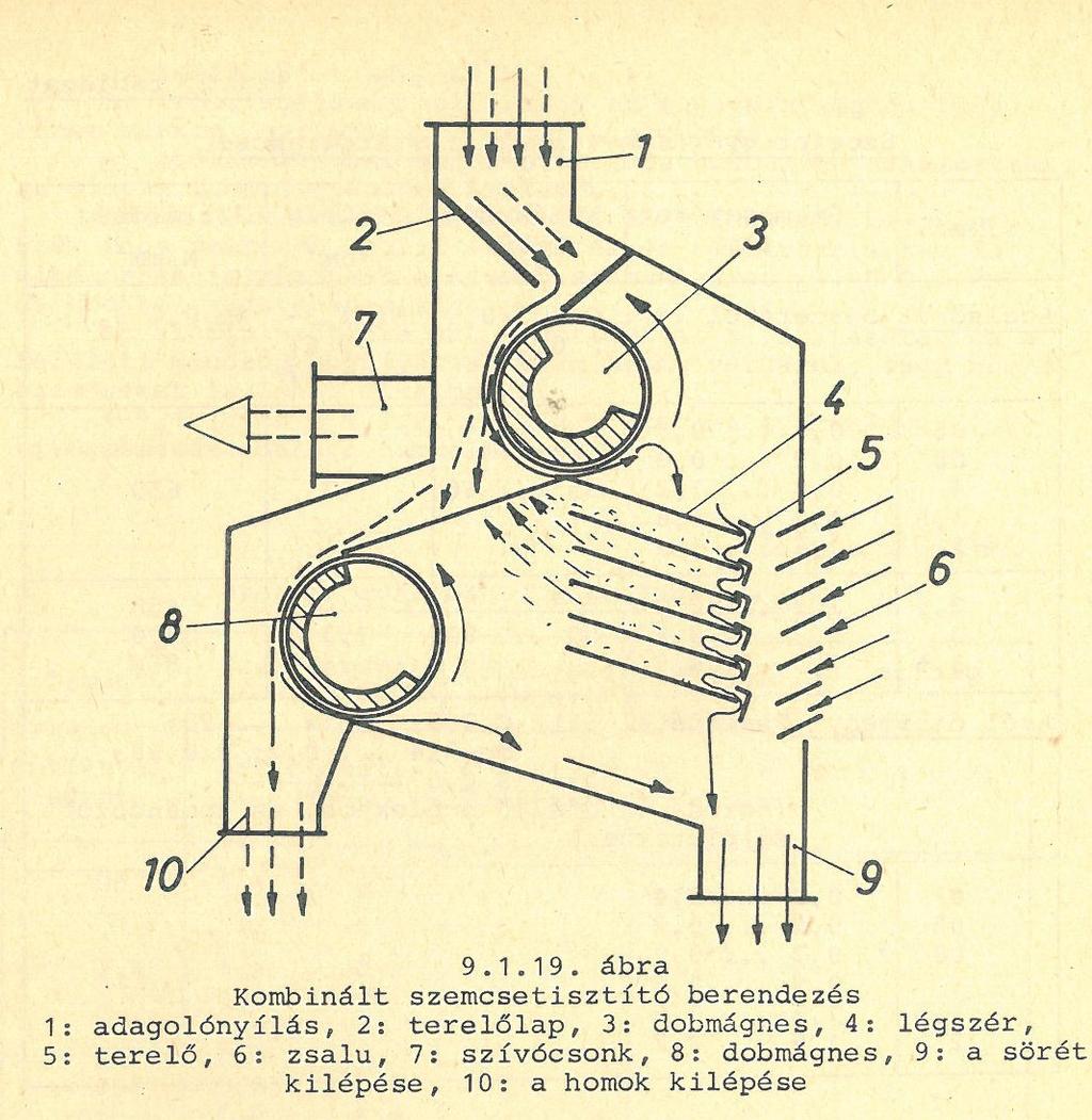 7. Turbófúvós és