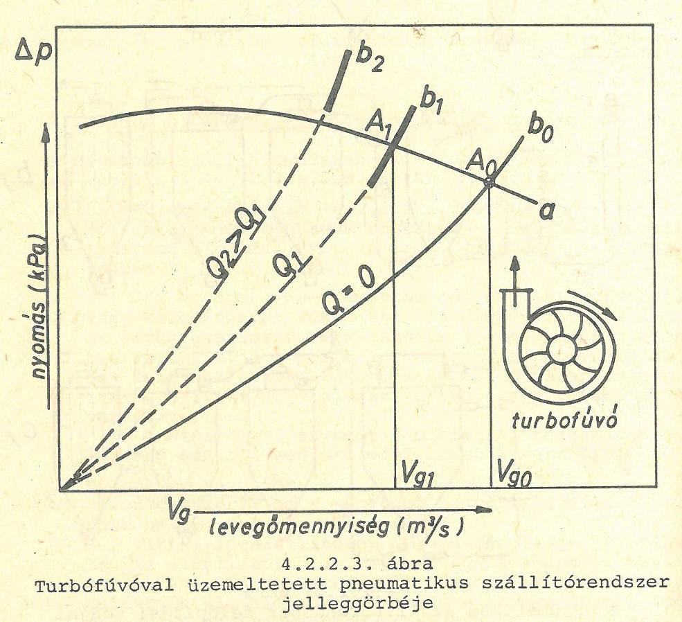 pneumatikus