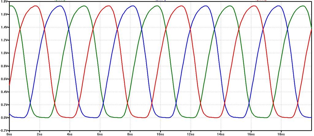 Az inverter egy nemlineáris elem, melynek transzfer karakterisztikája a komparálási feszültség körül nagyon meredek, erősítése nagyobb, mint egy, tehát az amplitúdó feltétel teljesülni tud.