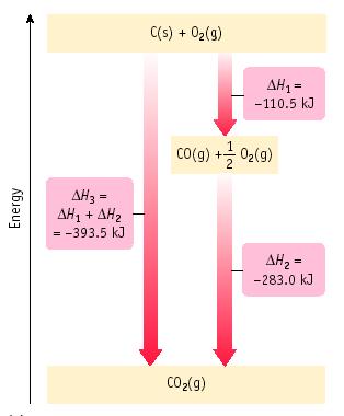 C(grafit) + O 2 (g) = CO 2 (g)