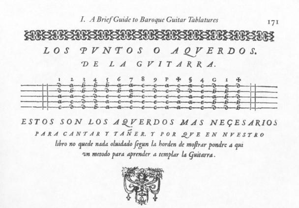 Az alfabeto, mint neve is mutatja, a gitáron játszott harmóniák mellé egy betűt rendel (5. kép), és a harmóniának megfelelő betűt írja a dallam adott helye fölé.