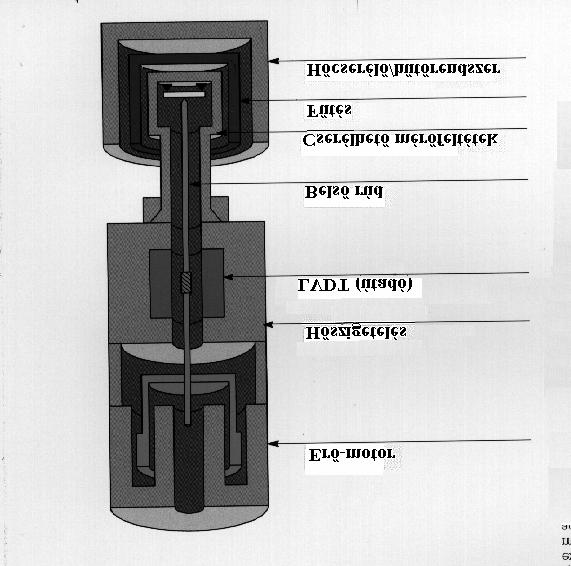 Erõ-motor Hõszigetelés LVDT (útadó) Belsõ rúd Cserélhetõ mérõfeltétek Fûtés Hõcserélõ/hûtõrendszer 3.3. ÁBRA A PERKIN-ELMER DMA MUSZER VÁZLATA 3.4.