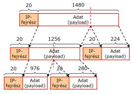 Összefoglalás Az IP általános jellemzői IP címzés