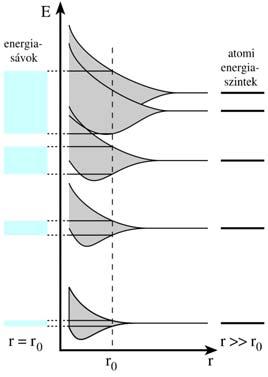 A észecsé ölcsöhatása szélesít az atom eegaszteet Kstályba ölcsöható azoos atom egy atom ívó ívóa hasad 11a atom egasávo tuladosága és a Boltzma eloszlás eletomos tuladoságo opta tuladoságo ües