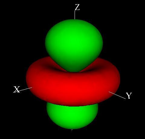 z, m=0 3d