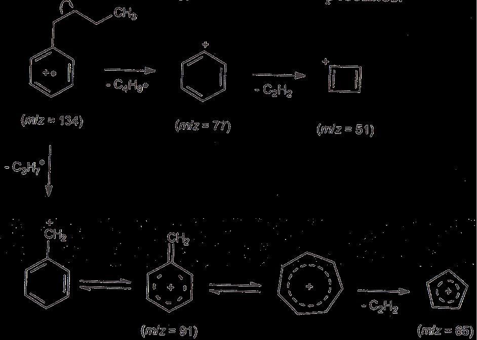 tropílium-kation, nagyon