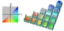 this->exitpoint(); while(t > tmin) Vector sample = pos + dir * t; DBL density = this->resample(sample); // trilinear interpolation Vector gradient = this->resamplegradient(); opacity =