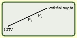 Pontok láthatósága P = (x, y, z ) és P 2 = (x 2, y 2, z 2 ) Takarja-e egyik a másikat?