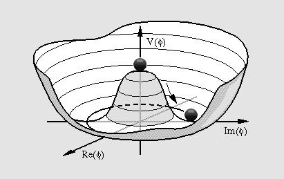 96 HORVÁTH DEZSŐ kölcsönhatást közvetítő három mértékbozon tömege, a negyedik adja a Higgs-bozont.