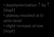 folyamat: quenching (struktúra) folyamat: FRET (struktúra) Alexa Fluor 488 Carboxylic Acid, Succinimidyl