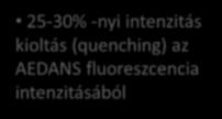 1 M AEDANS actin Data 1 DI/DI max 1,8,6,4,2,5 1 1,5 2 2,5 3 A [VopF] K d =.