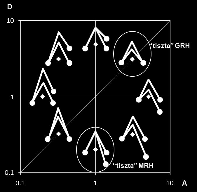 #1- #2 MRH=GRH #3 asszoc = disszoc #4-31. ábra: Szabadenergia-diagrammok a tiszta GRH és MRH mechanizmus esetében.