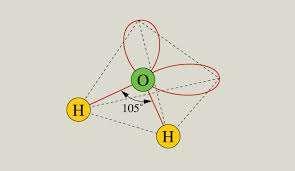 A víz Erősen dipólusos molekula (poláros, V-alakú, kötésszöge 105 ) Elektroneloszlása egenlőtlen Az oxigén felőli rész negatív töltésű Az oxigén nagy elektronegativitású A hidrogének felőli rész