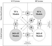 SYSTEM-MODEL MATRIX: