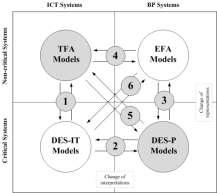 and BP focus» ICT focus BP