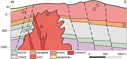 A RECSKI INTRÚZIÓK MÉLYSÉGI FOLYTATÁSÁNAK 3D GEOMODELLJE Miklovicz Tamás 1, Földessy János 2, Royer, Jean-Jacques 3, Hartai Éva 2, Szebényi Géza 4 1 La Palma Research Centre, Spanyolország 2 Miskolci