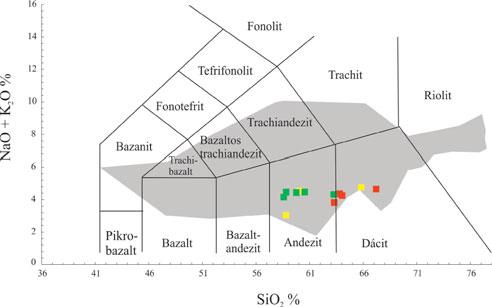 4. ábra Normált nyomelemdiagramok, a színkódok a 3. ábrával azonosak 2. ábra Száraz kiértékelés átlagspektrumai 1 cm-re normálva 0,55 t.%, a második kitörési fázisban 1,56 t.