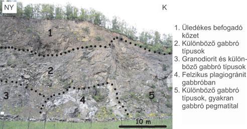 , 2011) kőzetalkotói közé az albitos összetételű plagioklász és az augitos összetételű klinopiroxén tartoznak (ld. pl. Kiss et al.