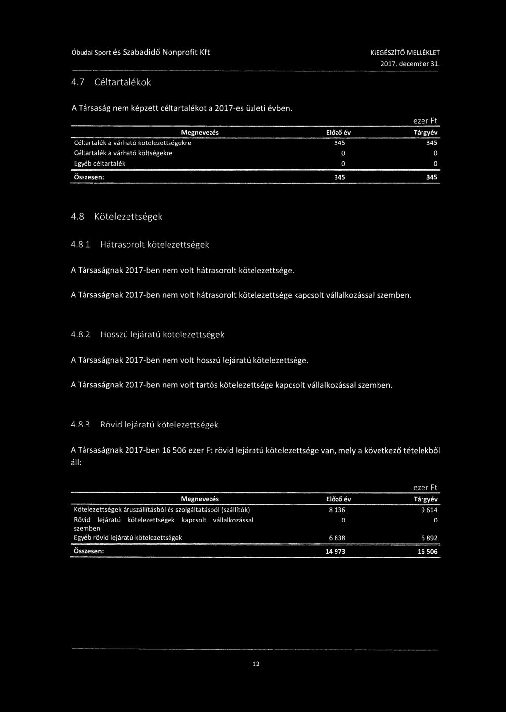 Kötelezettségek 4.8.1 Hátrasorolt kötelezettségek A Társaságnak 2017-ben nem volt hátrasorolt kötelezettsége.